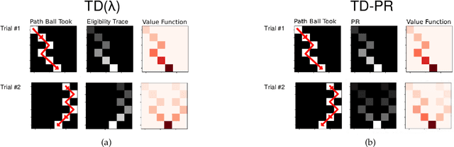 Figure 1 for Predecessor Features