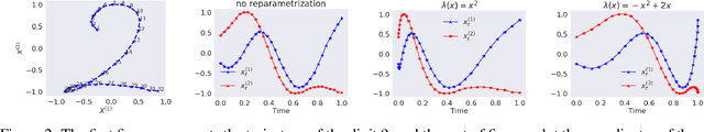 Figure 3 for Logsig-RNN: a novel network for robust and efficient skeleton-based action recognition