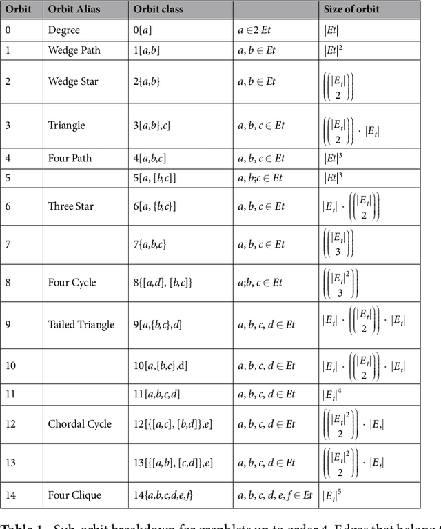 Figure 2 for Graphlets in Multiplex Networks