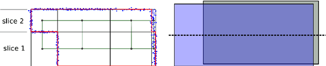 Figure 3 for Geometric Abstraction from Noisy Image-Based 3D Reconstructions