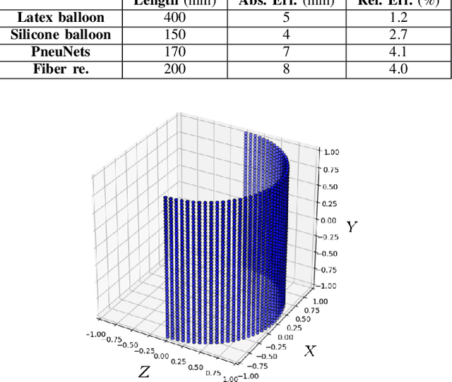 Figure 1 for Real-time Soft Robot 3D Proprioception via Deep Vision-based Sensing