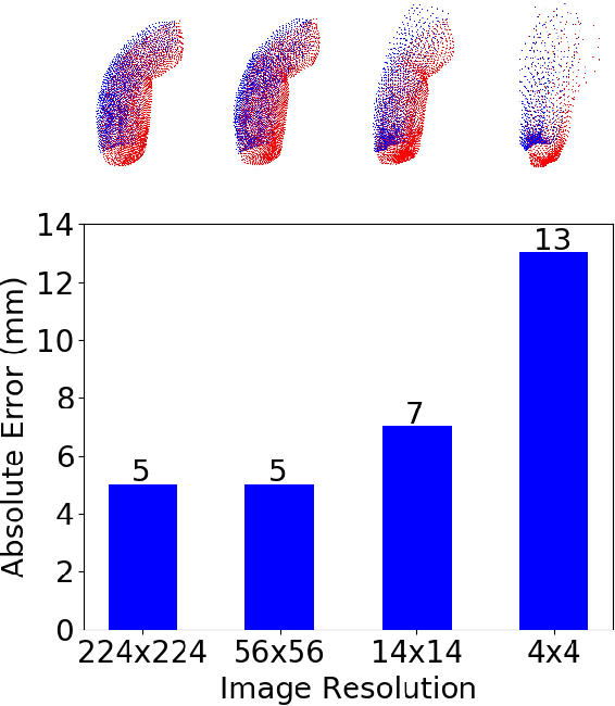 Figure 3 for Real-time Soft Robot 3D Proprioception via Deep Vision-based Sensing