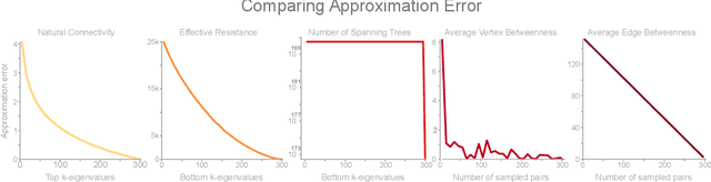 Figure 3 for Evaluating Graph Vulnerability and Robustness using TIGER