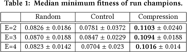 Figure 2 for Combating catastrophic forgetting with developmental compression