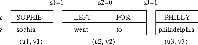 Figure 2 for Understanding Exhaustive Pattern Learning