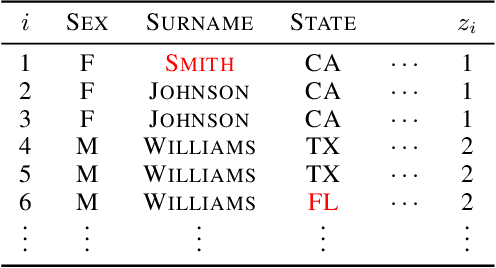 Figure 2 for Why the Rich Get Richer? On the Balancedness of Random Partition Models