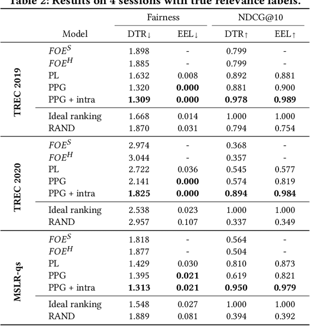 Figure 3 for Probabilistic Permutation Graph Search: Black-Box Optimization for Fairness in Ranking