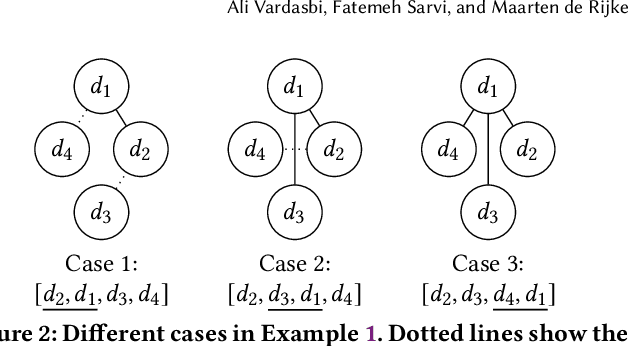 Figure 2 for Probabilistic Permutation Graph Search: Black-Box Optimization for Fairness in Ranking