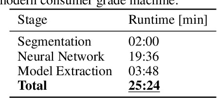 Figure 2 for Deep Canonical Correlation Alignment for Sensor Signals