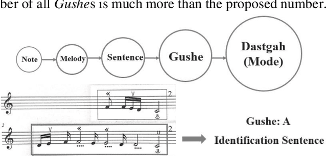 Figure 3 for Iranian Modal Music (Dastgah) detection using deep neural networks