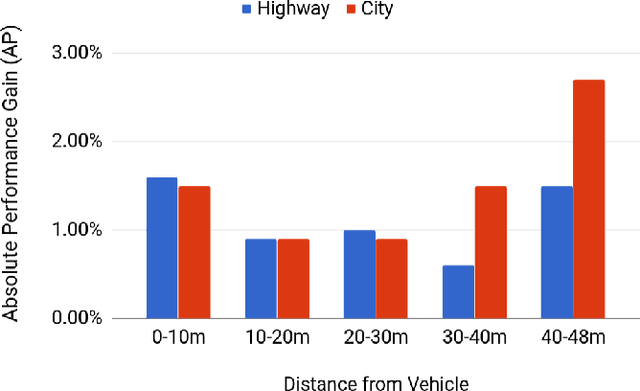 Figure 3 for Deep Multi-Sensor Lane Detection