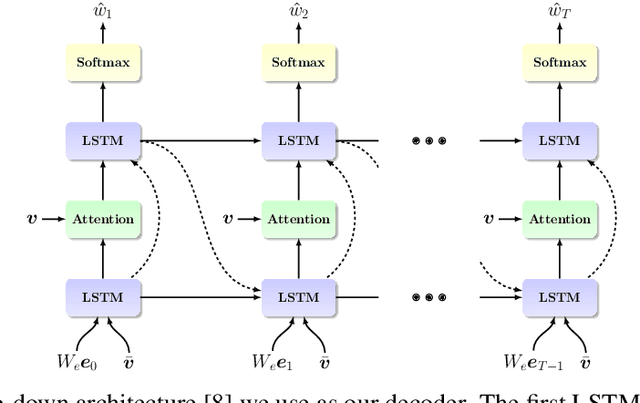 Figure 3 for Generating Diverse and Informative Natural Language Fashion Feedback