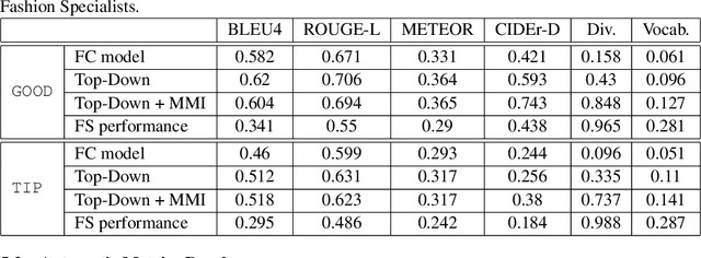Figure 2 for Generating Diverse and Informative Natural Language Fashion Feedback