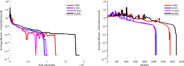 Figure 1 for Relaxed Dual Optimal Inequalities for Relaxed Columns: with Application to Vehicle Routing