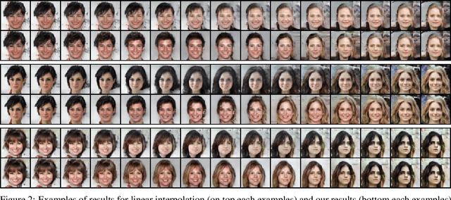 Figure 2 for Interpolation in generative models