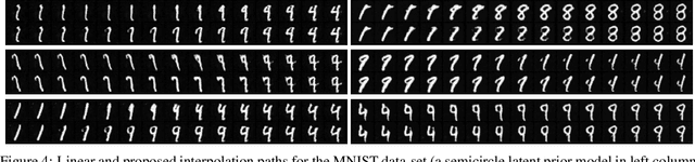 Figure 4 for Interpolation in generative models