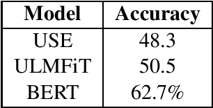 Figure 2 for Is this sentence valid? An Arabic Dataset for Commonsense Validation