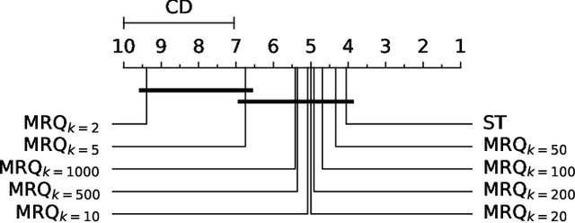 Figure 2 for Multi-target regression via output space quantization