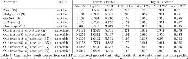 Figure 2 for Self-Attention Dense Depth Estimation Network for Unrectified Video Sequences