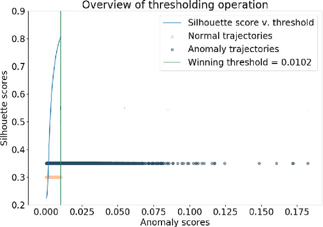 Figure 3 for Crime scene classification from skeletal trajectory analysis in surveillance settings