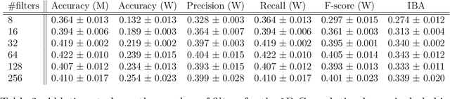 Figure 4 for Crime scene classification from skeletal trajectory analysis in surveillance settings