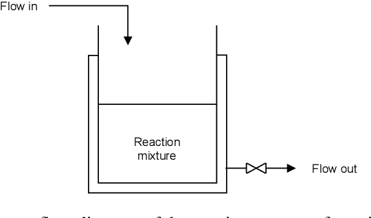 Figure 1 for SMPL: Simulated Industrial Manufacturing and Process Control Learning Environments