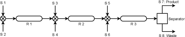 Figure 3 for SMPL: Simulated Industrial Manufacturing and Process Control Learning Environments