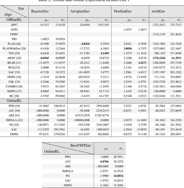 Figure 4 for SMPL: Simulated Industrial Manufacturing and Process Control Learning Environments