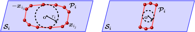 Figure 1 for Approximate Subspace-Sparse Recovery with Corrupted Data via Constrained $\ell_1$-Minimization