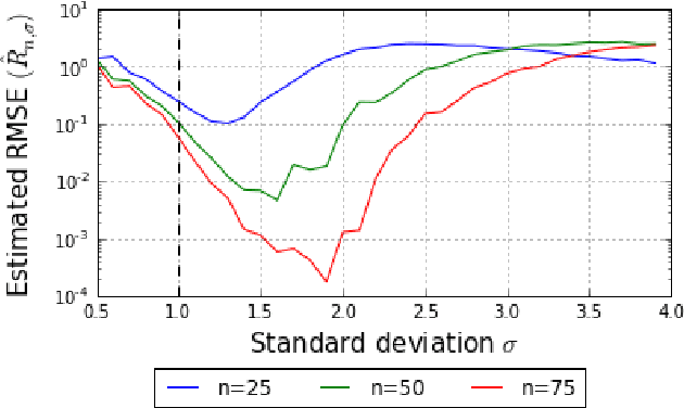 Figure 1 for On the Sampling Problem for Kernel Quadrature