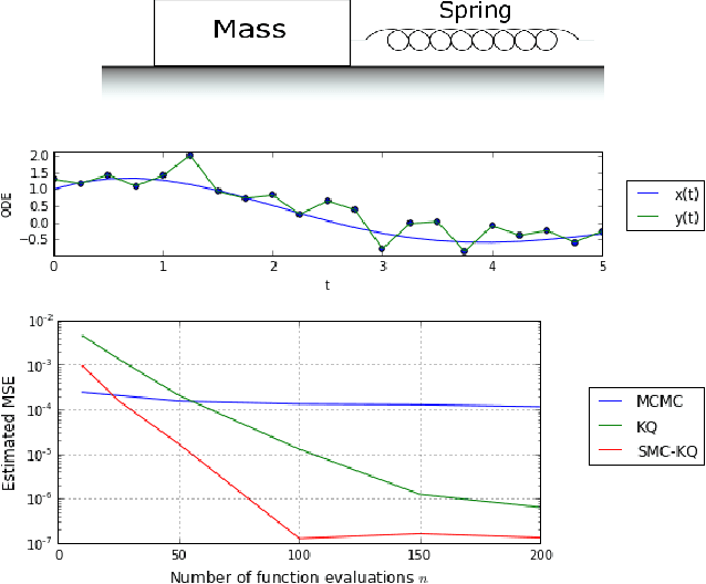 Figure 4 for On the Sampling Problem for Kernel Quadrature