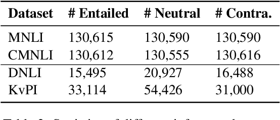 Figure 4 for BoB: BERT Over BERT for Training Persona-based Dialogue Models from Limited Personalized Data