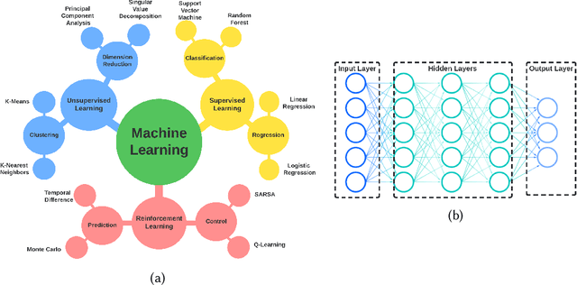 Figure 1 for A Survey and Perspective on Artificial Intelligence for Security-Aware Electronic Design Automation
