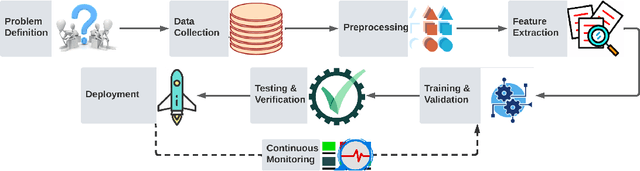 Figure 3 for A Survey and Perspective on Artificial Intelligence for Security-Aware Electronic Design Automation