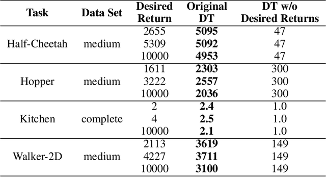 Figure 2 for Hierarchical Decision Transformer