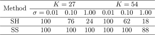 Figure 2 for An Asymptotically Optimal Multi-Armed Bandit Algorithm and Hyperparameter Optimization