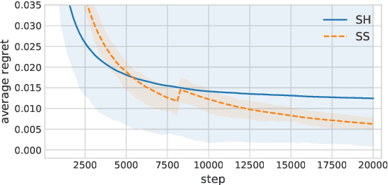 Figure 1 for An Asymptotically Optimal Multi-Armed Bandit Algorithm and Hyperparameter Optimization