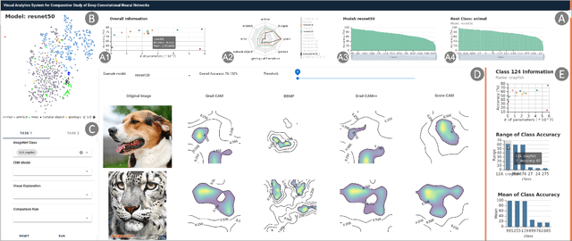 Figure 4 for CNNC: A Visual Analytics System for Comparative Studies of Deep Convolutional Neural Networks