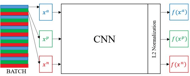 Figure 3 for Part-based Multi-stream Model for Vehicle Searching