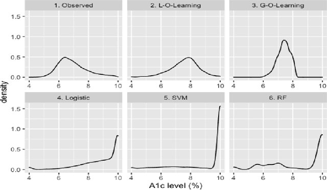 Figure 3 for Policy Learning for Optimal Individualized Dose Intervals