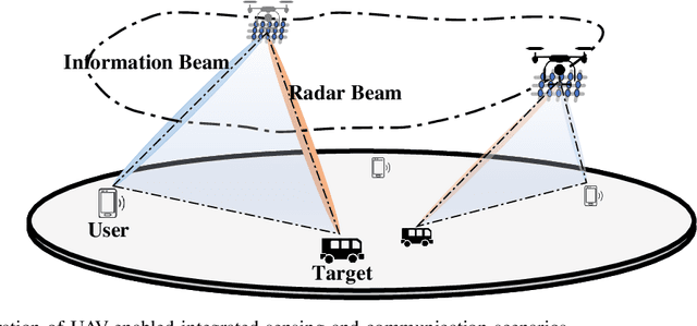 Figure 1 for Throughput Maximization for UAV-enabled Integrated Periodic Sensing and Communication