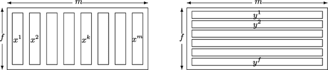 Figure 1 for Gemini: Graph estimation with matrix variate normal instances