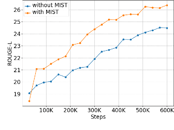 Figure 4 for Improving Non-autoregressive Generation with Mixup Training