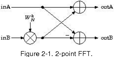 Figure 1 for EURETILE D7.3 - Dynamic DAL benchmark coding, measurements on MPI version of DPSNN-STDP (distributed plastic spiking neural net) and improvements to other DAL codes