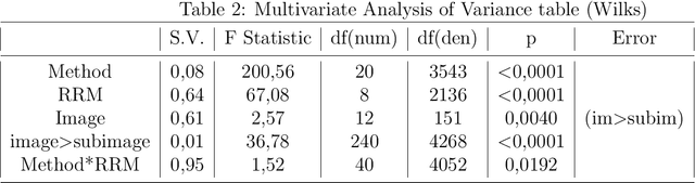 Figure 3 for Large gaps imputation in remote sensed imagery of the environment