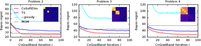 Figure 2 for Differentiable Meta-Learning in Contextual Bandits