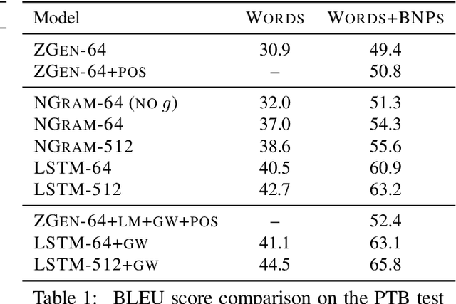 Figure 1 for Word Ordering Without Syntax