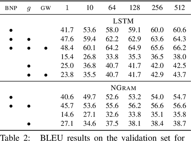Figure 3 for Word Ordering Without Syntax