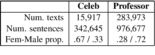 Figure 1 for Automatically Inferring Gender Associations from Language