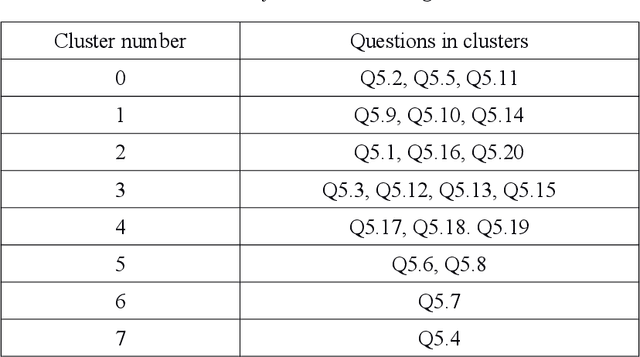 Figure 2 for Towards the global vision of engagement of Generation Z at the workplace: Mathematical modeling